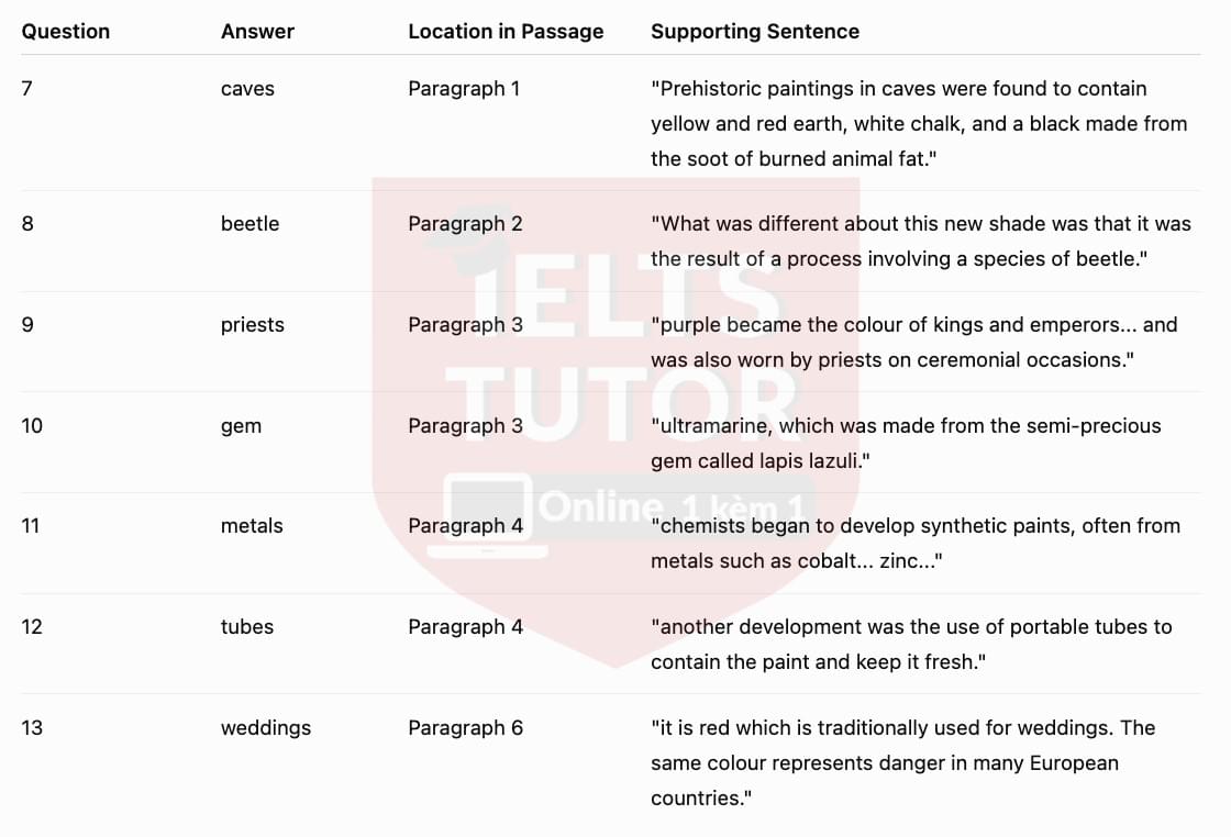 Answers with locations 2