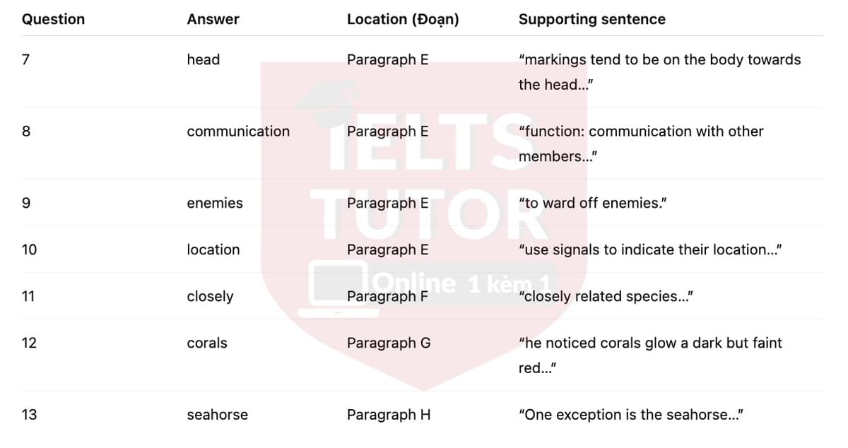 🔥DEEP SEA DISCOVERY Answers with location - Đề thi thật IELTS READING- Làm bài online format computer-based, kèm đáp án, dịch & giải thích từ vựng - cấu trúc ngữ pháp khó