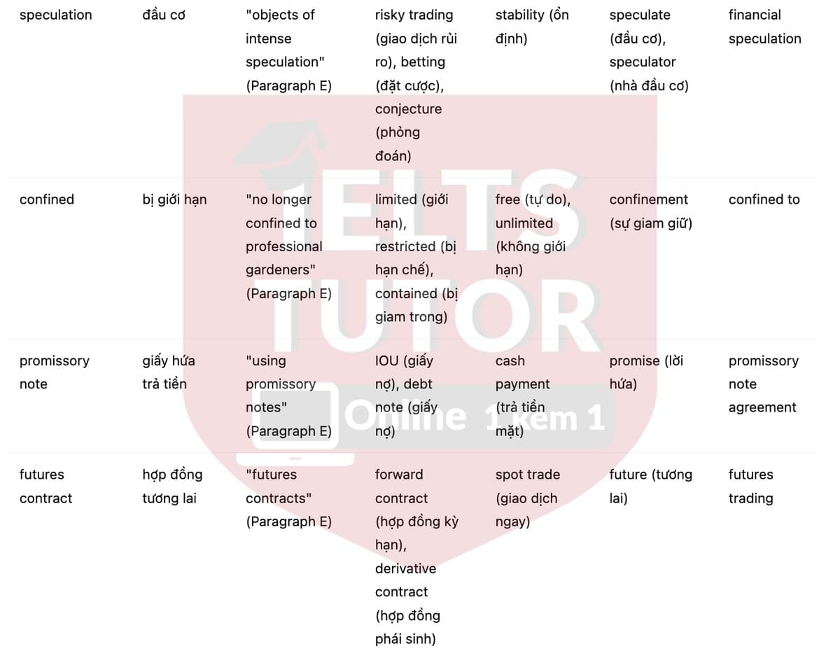🔥Tulip Mania Answers with location - Đề luyện tập IELTS READING- Làm bài online format computer-based, kèm đáp án, dịch & giải thích từ vựng - cấu trúc ngữ pháp khó