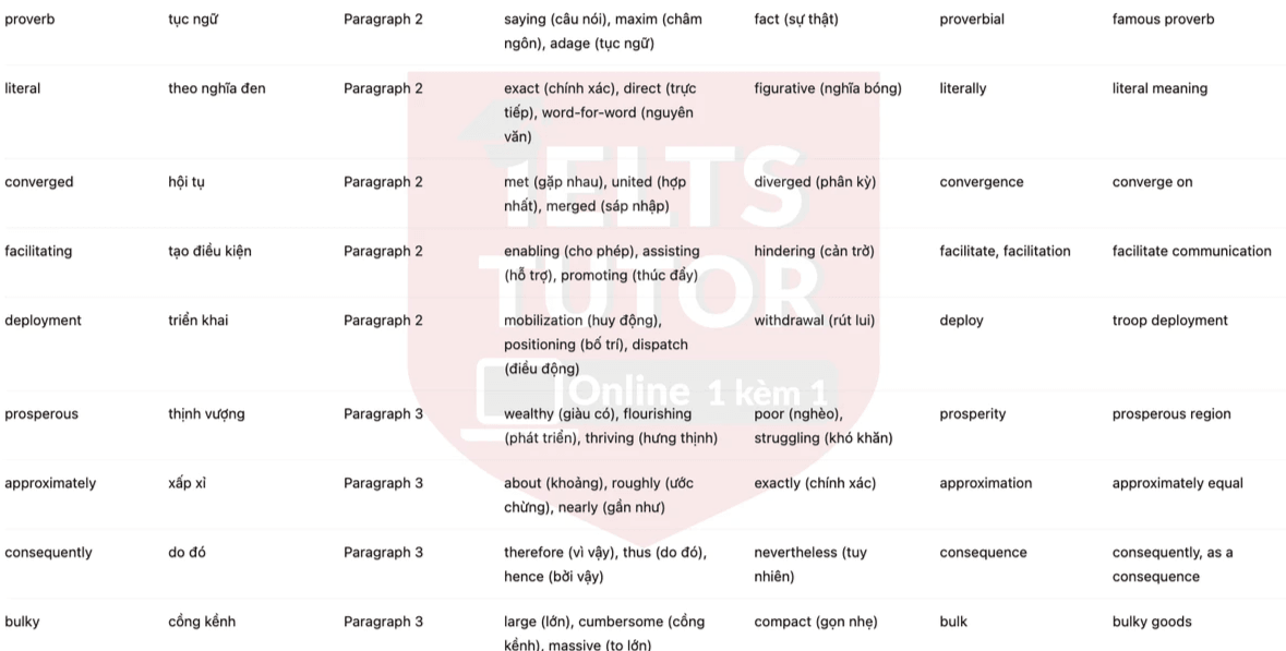 🔥Transport and transport systems during the Roman Empire Answers with location - Đề luyện tập IELTS READING- Làm bài online format computer-based, kèm đáp án, dịch & giải thích từ vựng - cấu trúc ngữ pháp khó