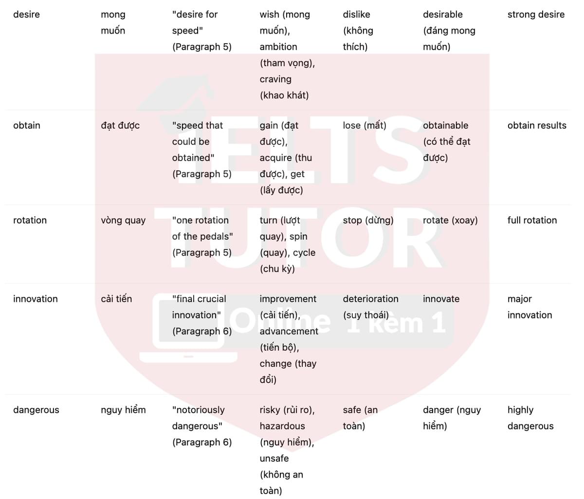 🔥The development of the bicycle Answers with location - Đề luyện tập IELTS READING- Làm bài online format computer-based, kèm đáp án, dịch & giải thích từ vựng - cấu trúc ngữ pháp khó