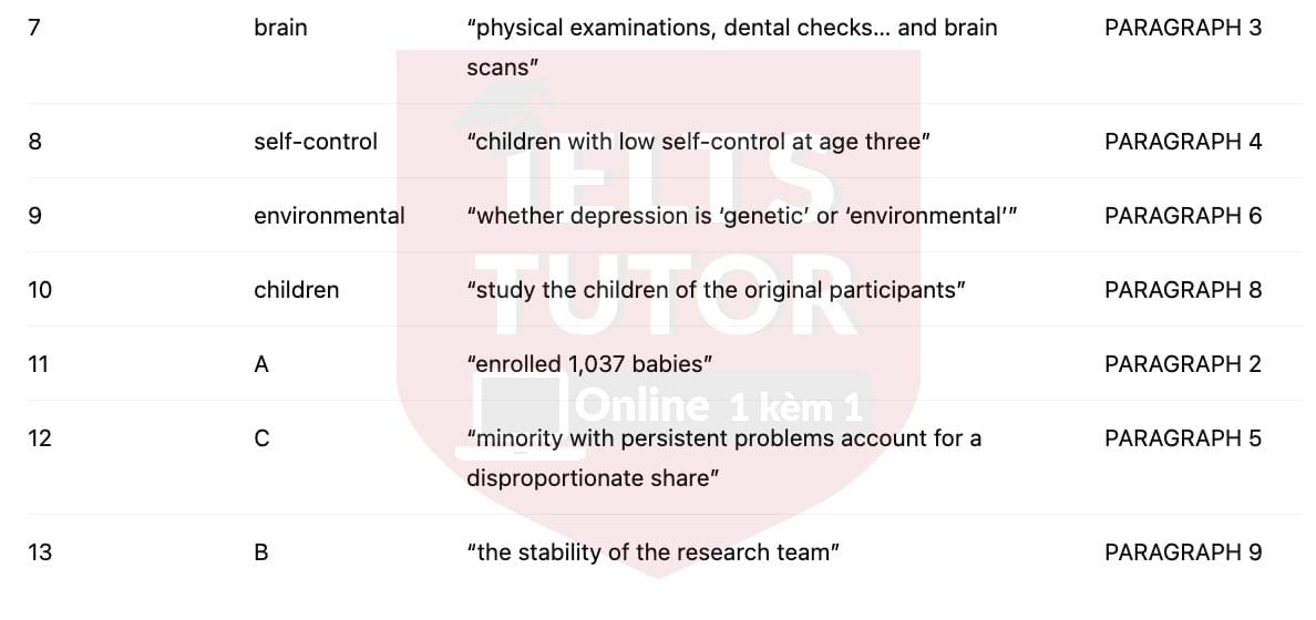 🔥The Dunedin Study Answers with location - Đề luyện tập IELTS READING- Làm bài online format computer-based, kèm đáp án, dịch & giải thích từ vựng - cấu trúc ngữ pháp khó