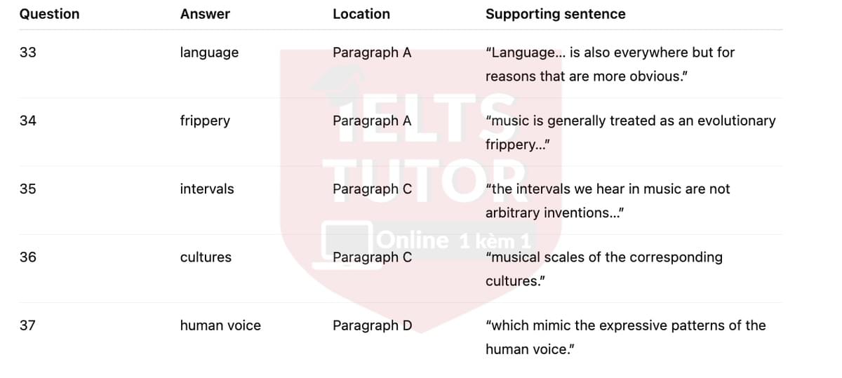 🔥Songs of ourselves Answers with location - Đề luyện tập IELTS READING- Làm bài online format computer-based, kèm đáp án, dịch & giải thích từ vựng - cấu trúc ngữ pháp khó