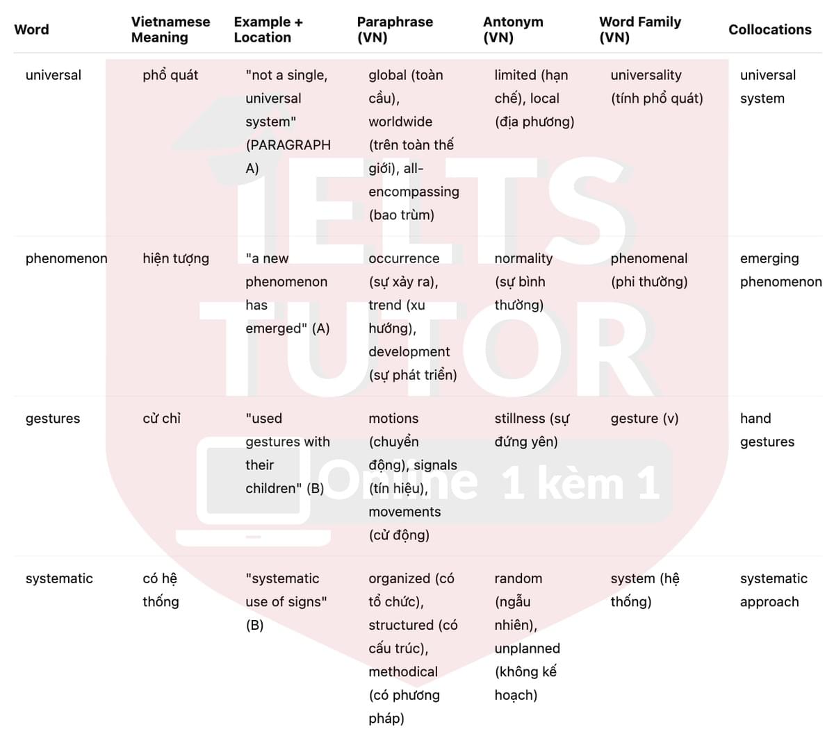 🔥Sign, baby, sign! Answers with location - Đề luyện tập IELTS READING- Làm bài online format computer-based, kèm đáp án, dịch & giải thích từ vựng - cấu trúc ngữ pháp khó