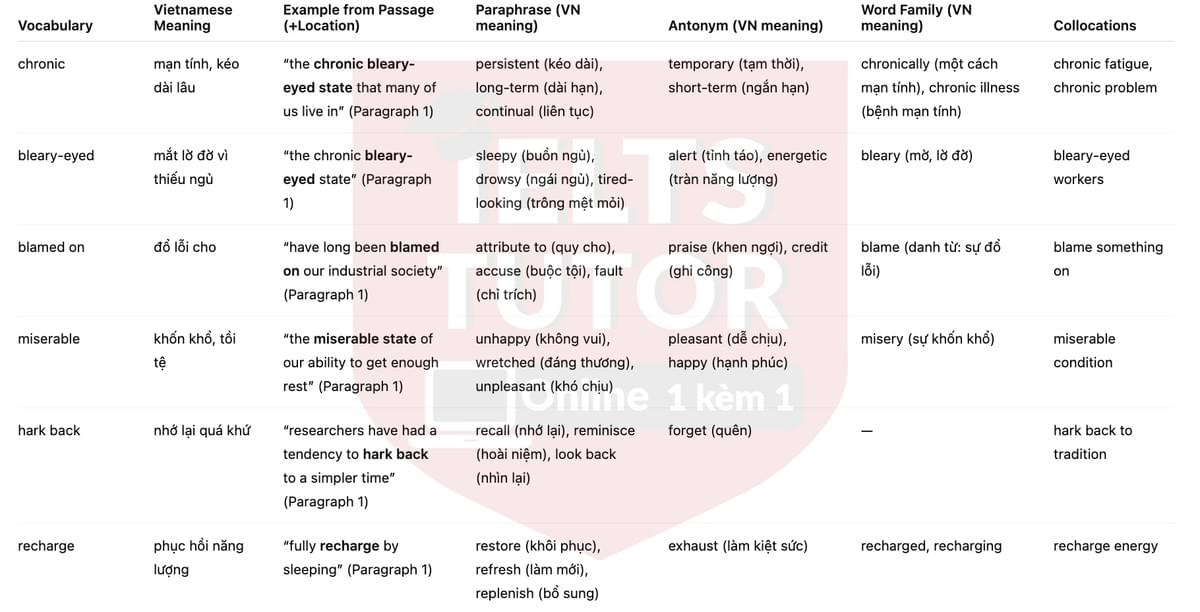 🔥Sleep Study on Modern-Day Hunter-Gatherer Dispels Popular Notions Answers with location - Đề thi thật IELTS READING- Làm bài online format computer-based, kèm đáp án, dịch & giải thích từ vựng - cấu trúc ngữ pháp khó