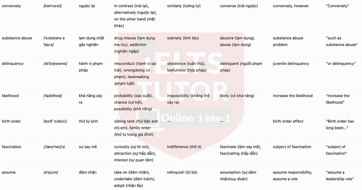 🔥All in the family Answers with location - Đề luyện tập IELTS READING- Làm bài online format computer-based, kèm đáp án, dịch & giải thích từ vựng - cấu trúc ngữ pháp khó