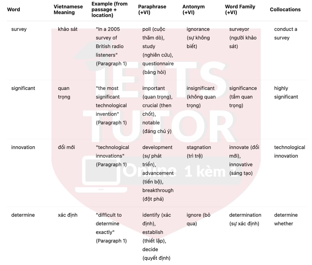 🔥The development of the bicycle Answers with location - Đề luyện tập IELTS READING- Làm bài online format computer-based, kèm đáp án, dịch & giải thích từ vựng - cấu trúc ngữ pháp khó