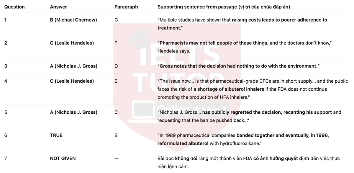 🔥Changes in Air Answers with location - Đề thi thật IELTS READING- Làm bài online format computer-based, kèm đáp án, dịch & giải thích từ vựng - cấu trúc ngữ pháp khó