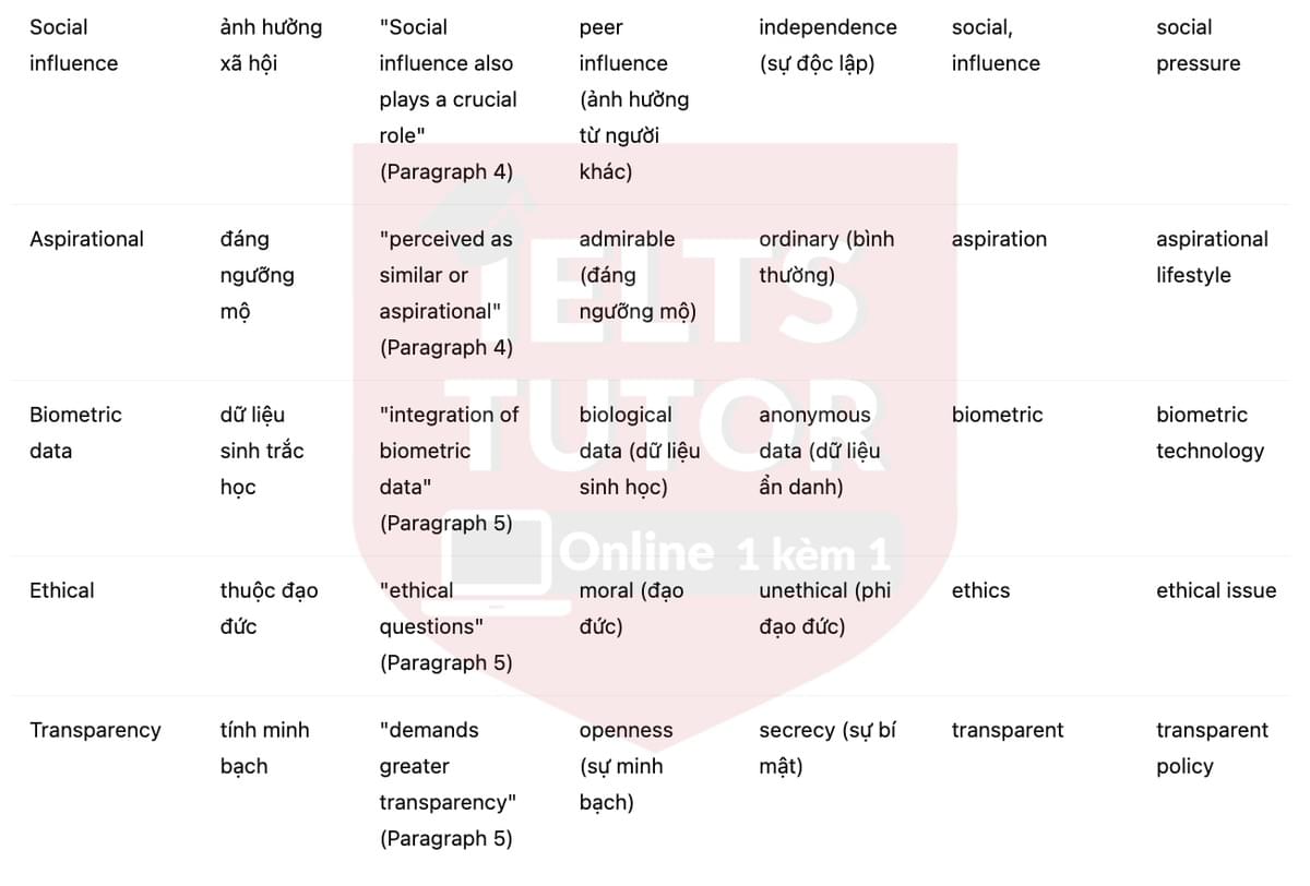🔥The way the brain buys Answers with location - Đề luyện tập IELTS READING- Làm bài online format computer-based, kèm đáp án, dịch & giải thích từ vựng - cấu trúc ngữ pháp khó