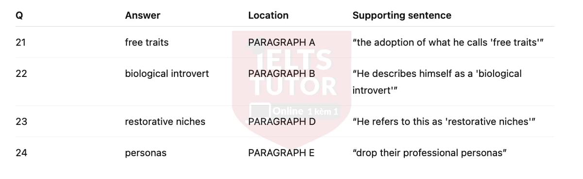 🔥A study of introvert and extrovert characters Answers with location - Đề luyện tập IELTS READING- Làm bài online format computer-based, kèm đáp án, dịch & giải thích từ vựng - cấu trúc ngữ pháp khó