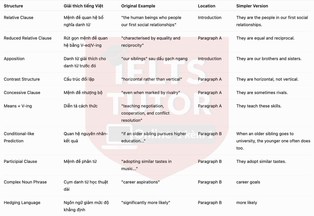 🔥All in the family Answers with location - Đề luyện tập IELTS READING- Làm bài online format computer-based, kèm đáp án, dịch & giải thích từ vựng - cấu trúc ngữ pháp khó