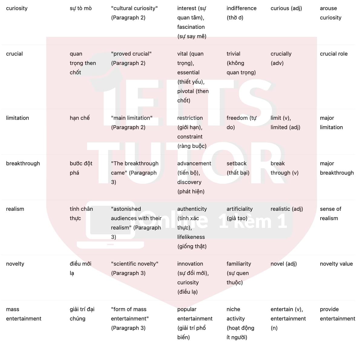 🔥The origins of cinema Answers with location - Đề luyện tập IELTS READING- Làm bài online format computer-based, kèm đáp án, dịch & giải thích từ vựng - cấu trúc ngữ pháp khó