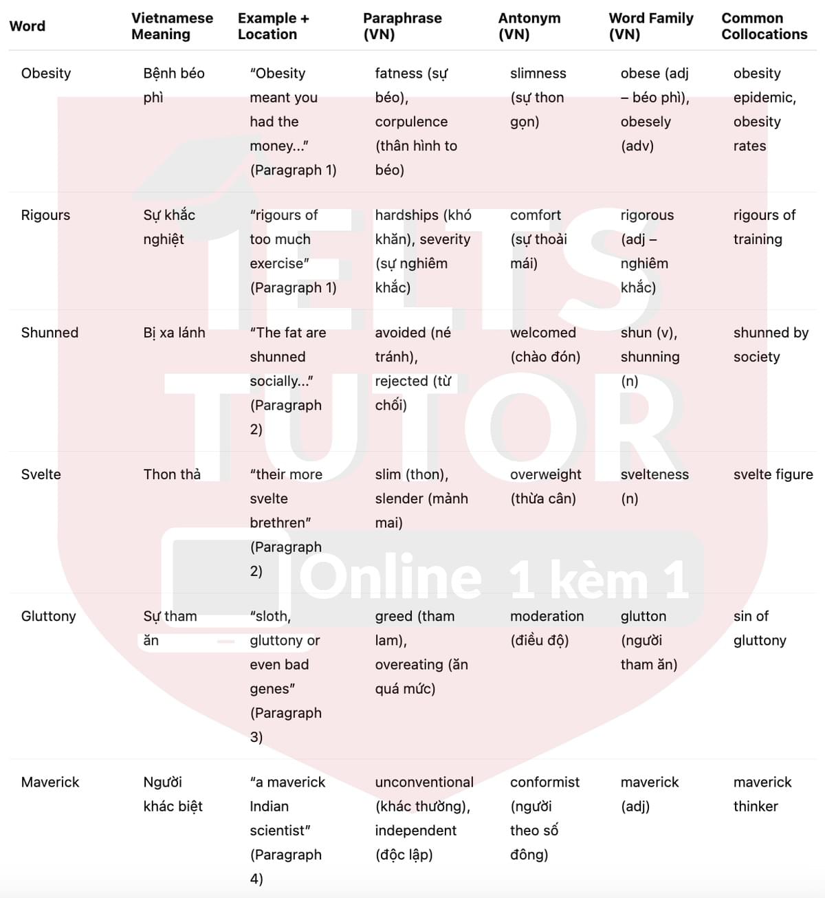 🔥Can You Catch Obesity? Answers with location - Đề luyện tập IELTS READING- Làm bài online format computer-based, kèm đáp án, dịch & giải thích từ vựng - cấu trúc ngữ pháp khó