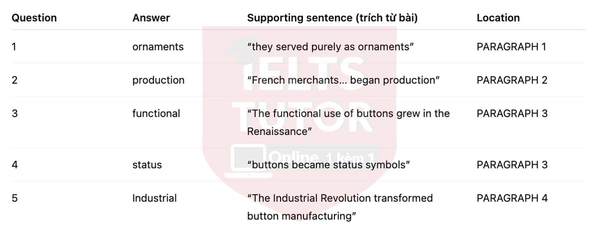 🔥The Development of Buttons in Europe Answers with location - Đề luyện tập IELTS READING- Làm bài online format computer-based, kèm đáp án, dịch & giải thích từ vựng - cấu trúc ngữ pháp khó