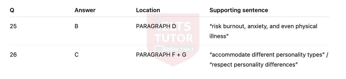 🔥A study of introvert and extrovert characters Answers with location - Đề luyện tập IELTS READING- Làm bài online format computer-based, kèm đáp án, dịch & giải thích từ vựng - cấu trúc ngữ pháp khó