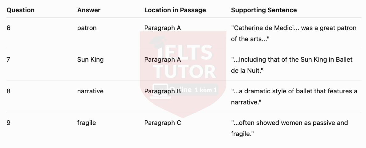 Answers with locations 2