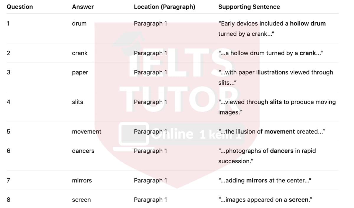 🔥The origins of cinema Answers with location - Đề luyện tập IELTS READING- Làm bài online format computer-based, kèm đáp án, dịch & giải thích từ vựng - cấu trúc ngữ pháp khó
