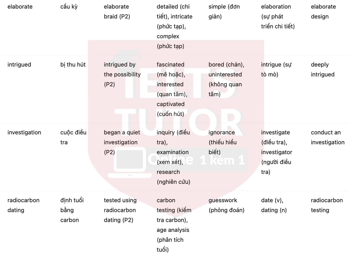 🔥Mystery Drawing Answers with location - Đề thi thật IELTS READING- Làm bài online format computer-based, kèm đáp án, dịch & giải thích từ vựng - cấu trúc ngữ pháp khó