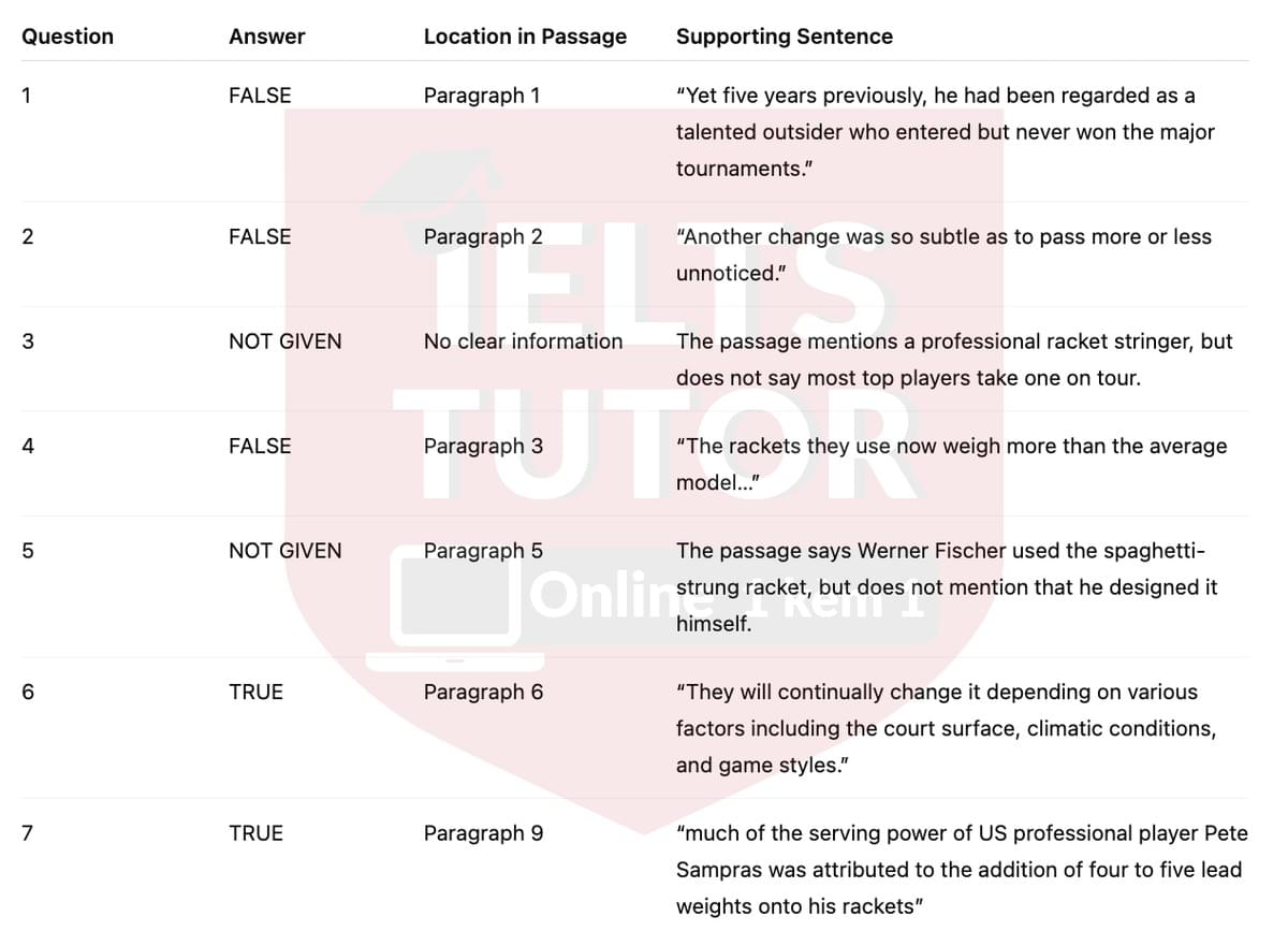 🔥How tennis rackets have changed Answers with location - Đề luyện tập IELTS READING- Làm bài online format computer-based, kèm đáp án, dịch & giải thích từ vựng - cấu trúc ngữ pháp khó
