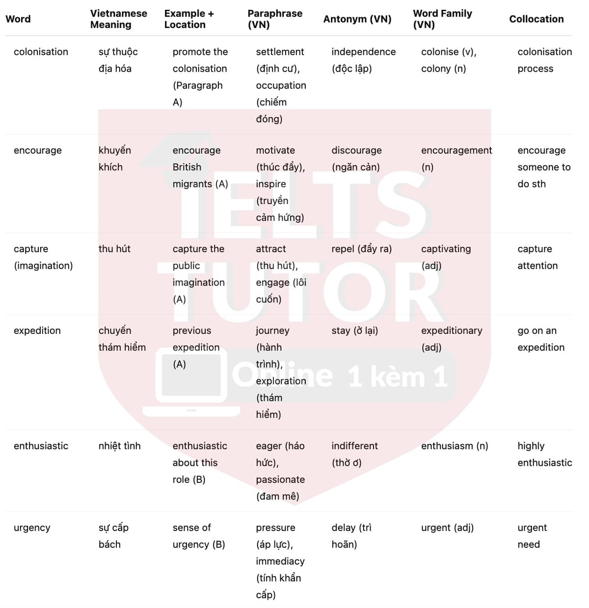 🔥Charles Heaphy and the settlement of New Zealand Answers with location - Đề luyện tập IELTS READING- Làm bài online format computer-based, kèm đáp án, dịch & giải thích từ vựng - cấu trúc ngữ pháp khó