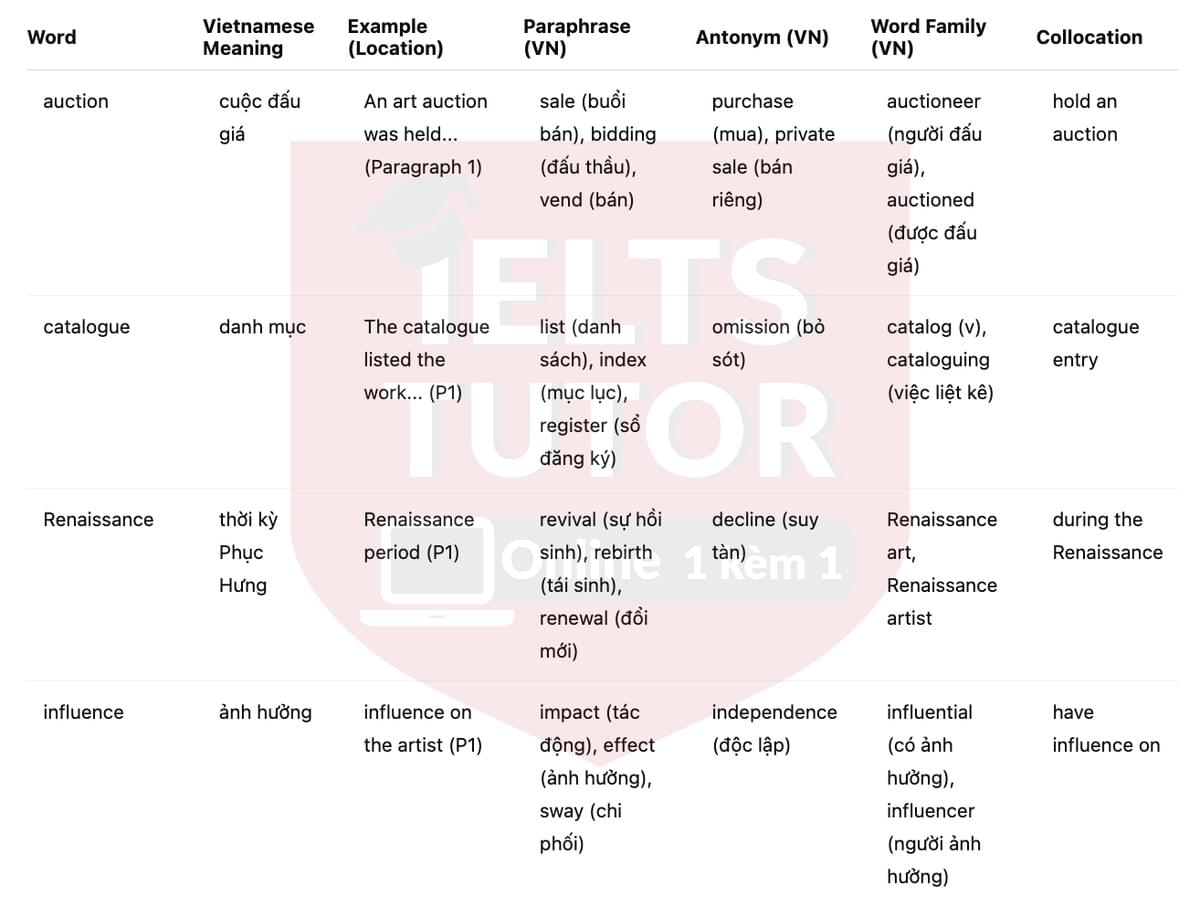 🔥Mystery Drawing Answers with location - Đề thi thật IELTS READING- Làm bài online format computer-based, kèm đáp án, dịch & giải thích từ vựng - cấu trúc ngữ pháp khó