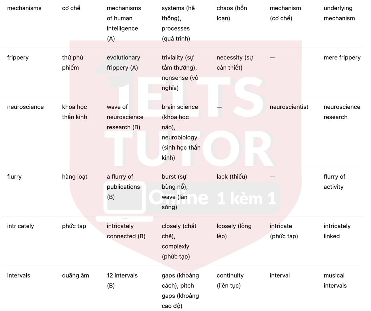 🔥Songs of ourselves Answers with location - Đề luyện tập IELTS READING- Làm bài online format computer-based, kèm đáp án, dịch & giải thích từ vựng - cấu trúc ngữ pháp khó