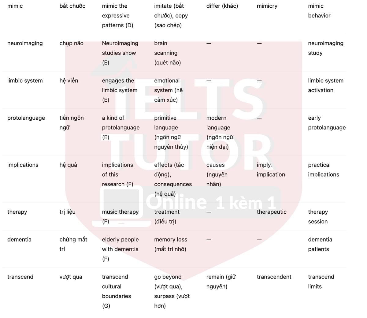 🔥Songs of ourselves Answers with location - Đề luyện tập IELTS READING- Làm bài online format computer-based, kèm đáp án, dịch & giải thích từ vựng - cấu trúc ngữ pháp khó
