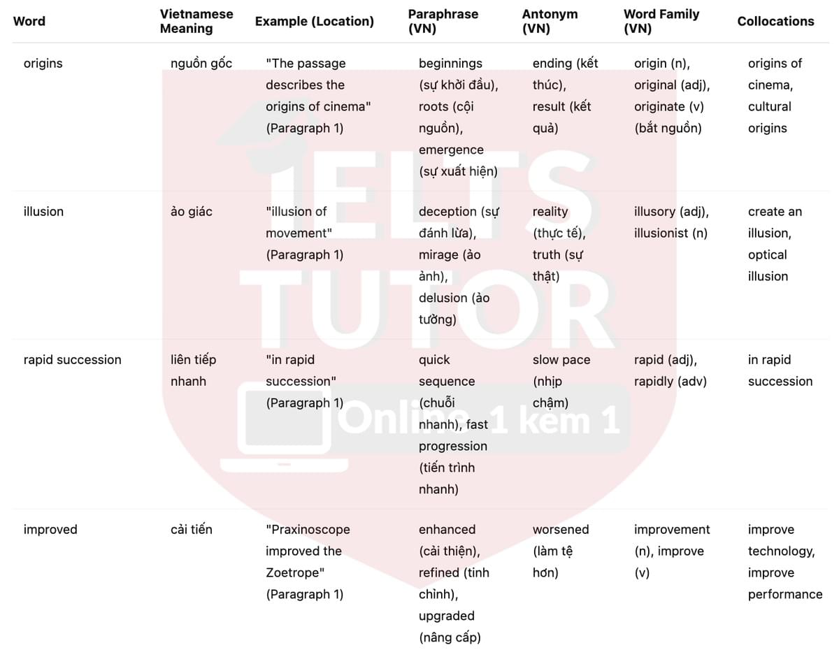 🔥The origins of cinema Answers with location - Đề luyện tập IELTS READING- Làm bài online format computer-based, kèm đáp án, dịch & giải thích từ vựng - cấu trúc ngữ pháp khó