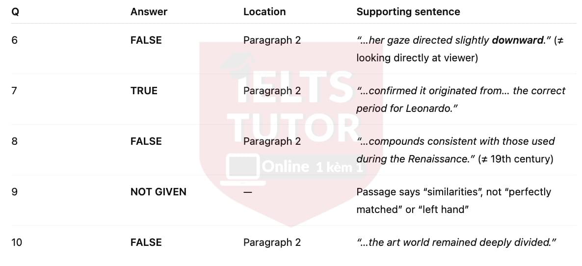 🔥Mystery Drawing Answers with location - Đề thi thật IELTS READING- Làm bài online format computer-based, kèm đáp án, dịch & giải thích từ vựng - cấu trúc ngữ pháp khó