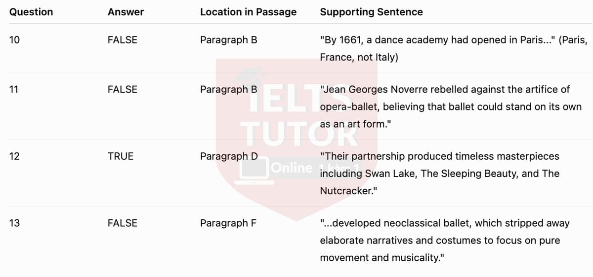 Answers with locations 3
