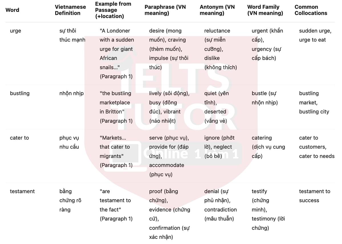 🔥The costs of brand loyalty Answers with location - Đề luyện tập IELTS READING- Làm bài online format computer-based, kèm đáp án, dịch & giải thích từ vựng - cấu trúc ngữ pháp khó