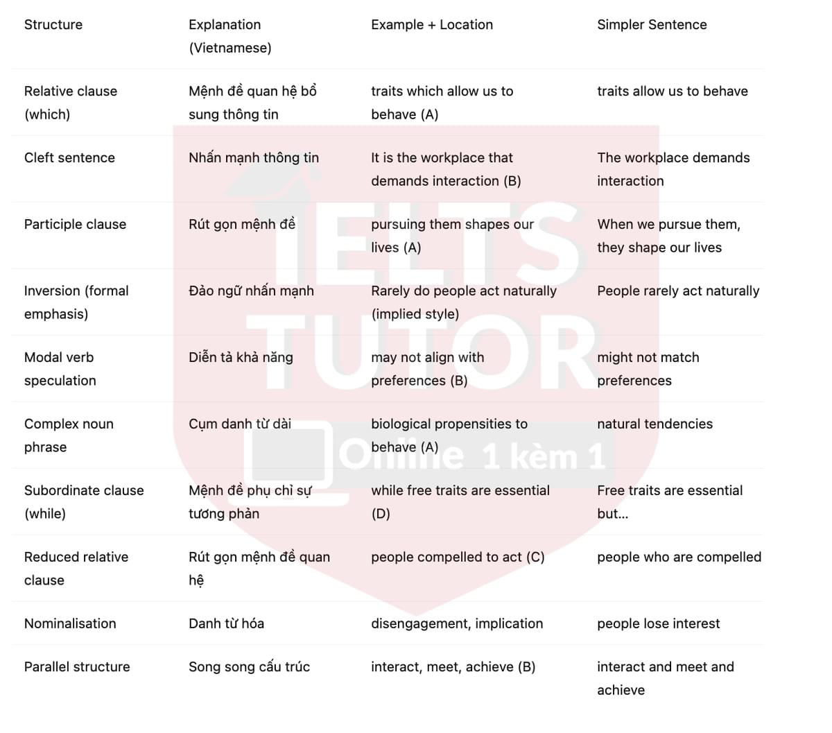 🔥A study of introvert and extrovert characters Answers with location - Đề luyện tập IELTS READING- Làm bài online format computer-based, kèm đáp án, dịch & giải thích từ vựng - cấu trúc ngữ pháp khó