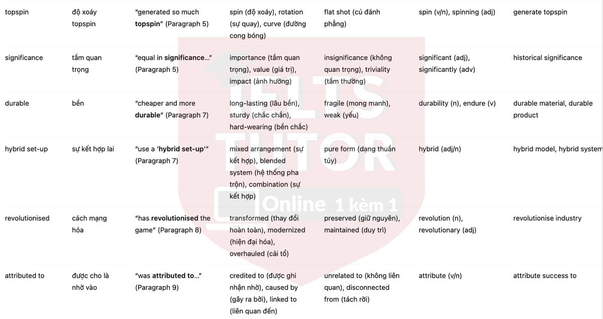 🔥How tennis rackets have changed Answers with location - Đề luyện tập IELTS READING- Làm bài online format computer-based, kèm đáp án, dịch & giải thích từ vựng - cấu trúc ngữ pháp khó