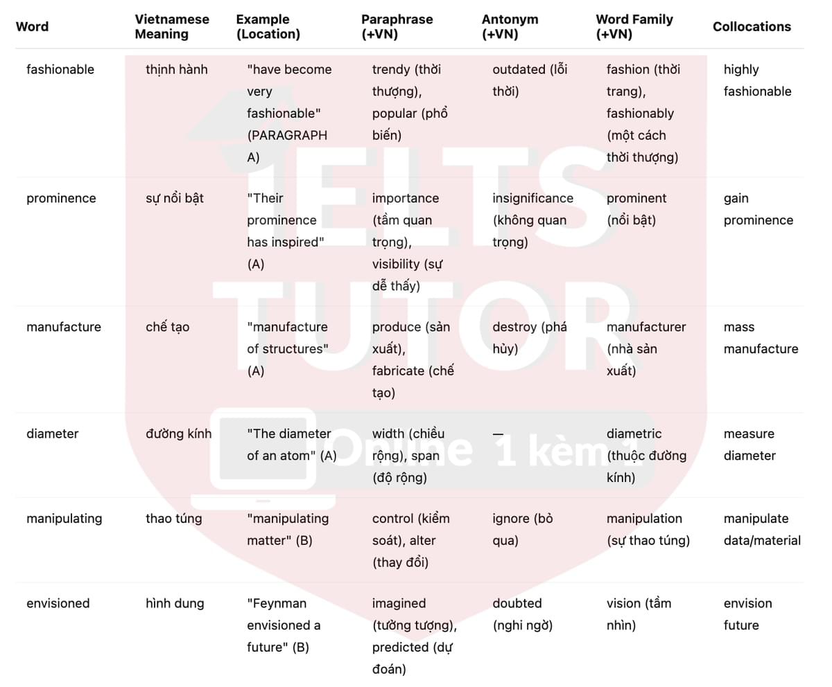 🔥Nanotechnology: the science of the very small Answers with location - Đề luyện tập IELTS READING- Làm bài online format computer-based, kèm đáp án, dịch & giải thích từ vựng - cấu trúc ngữ pháp khó