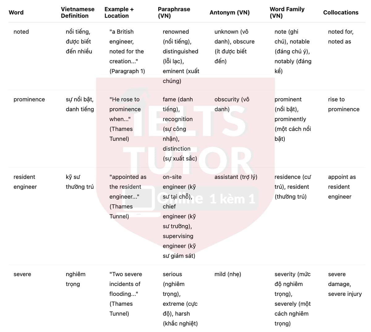 🔥Isambard Kingdom Brunel Answers with location - Đề luyện tập IELTS READING- Làm bài online format computer-based, kèm đáp án, dịch & giải thích từ vựng - cấu trúc ngữ pháp khó