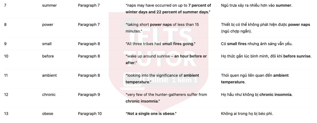 🔥Sleep Study on Modern-Day Hunter-Gatherer Dispels Popular Notions Answers with location - Đề thi thật IELTS READING- Làm bài online format computer-based, kèm đáp án, dịch & giải thích từ vựng - cấu trúc ngữ pháp khó