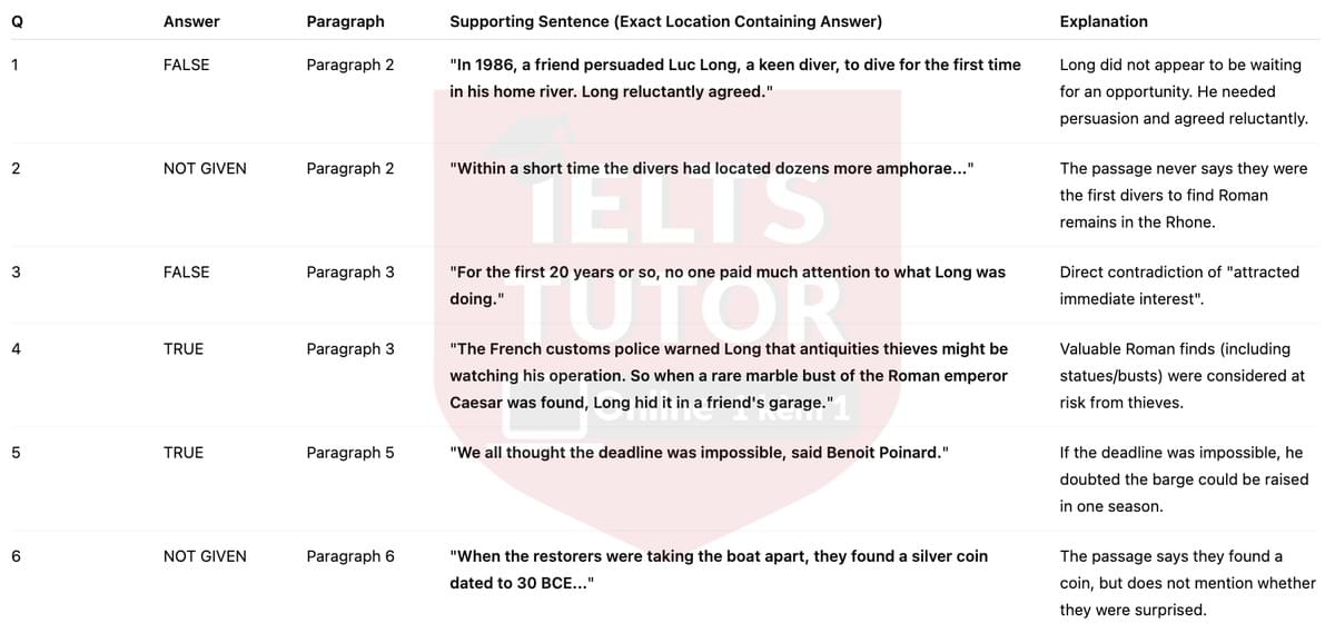 🔥A river reveals its Roman past Answers with location - Đề luyện tập IELTS READING- Làm bài online format computer-based, kèm đáp án, dịch & giải thích từ vựng - cấu trúc ngữ pháp khó