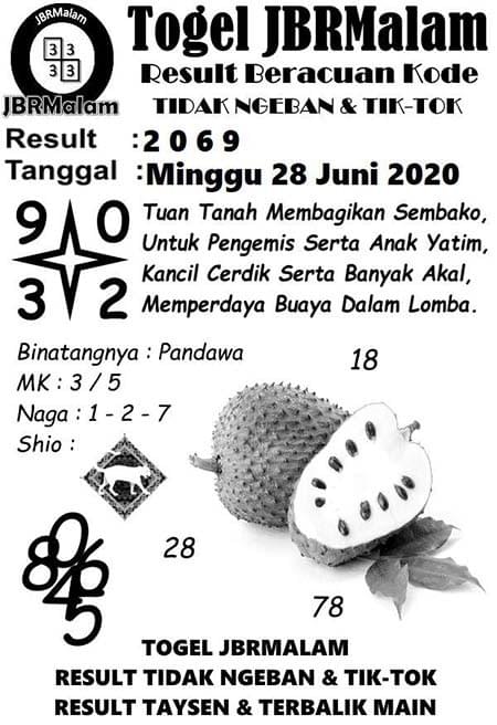 Syair Hk Minggu 28 Juni 2020 - Togel Hongkong