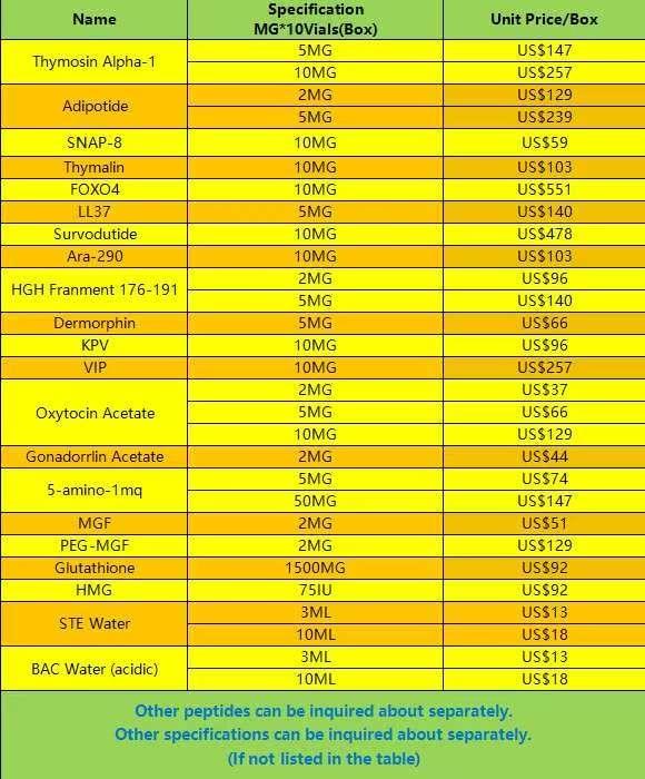 替尔泊肽（Tirzepatide）