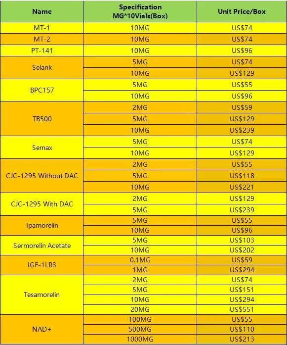 替尔泊肽（Tirzepatide）