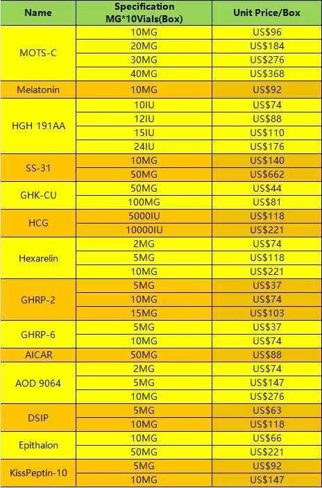 替尔泊肽（Tirzepatide）