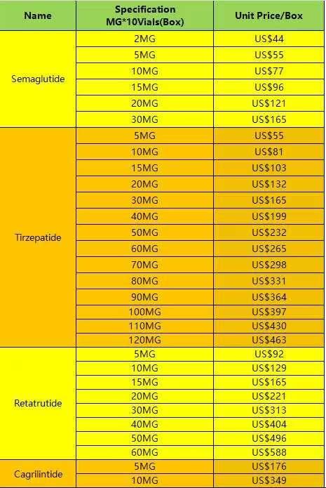 替尔泊肽（Tirzepatide）