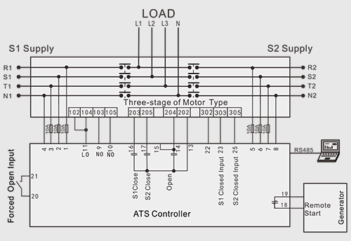 SmartGen | New Compatible, Cost-effective ATS Controlle...