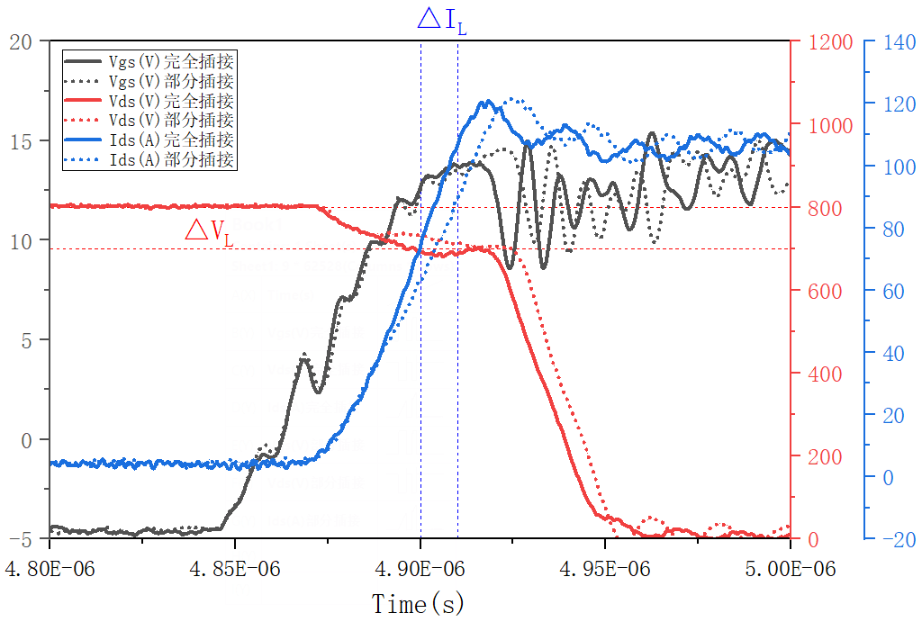 碳化硅mos在双脉冲实验中器件开启过程中杂散电感曲线图