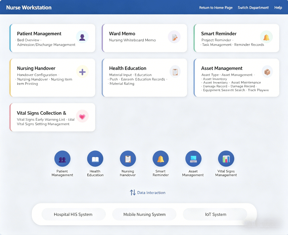 Smart Ward Nurse Station Information Interaction Platform