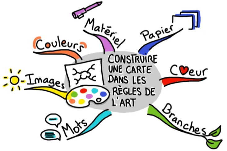 Curso de formación en mapasmentales y visual thinking en Barcelona
