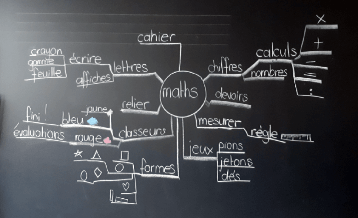 Formation pour mieux décider et structurer l'information avec la visualisation de l'information