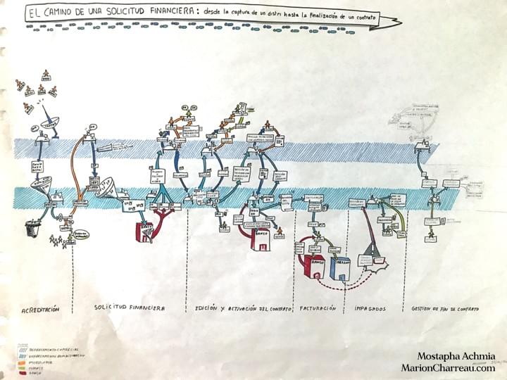 Illustration de plusieurs personnes interagissant et collaborant autour d'un tableau et d'une présentation, symbolisant la construction d'un nouveau langage partagé, la narration et la mobilisation d'équipes.`
