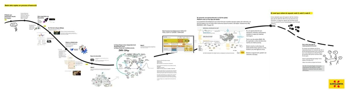 Illustration de plusieurs personnes interagissant et collaborant autour d'un tableau et d'une présentation, symbolisant la construction d'un nouveau langage partagé, la narration et la mobilisation d'équipes.`