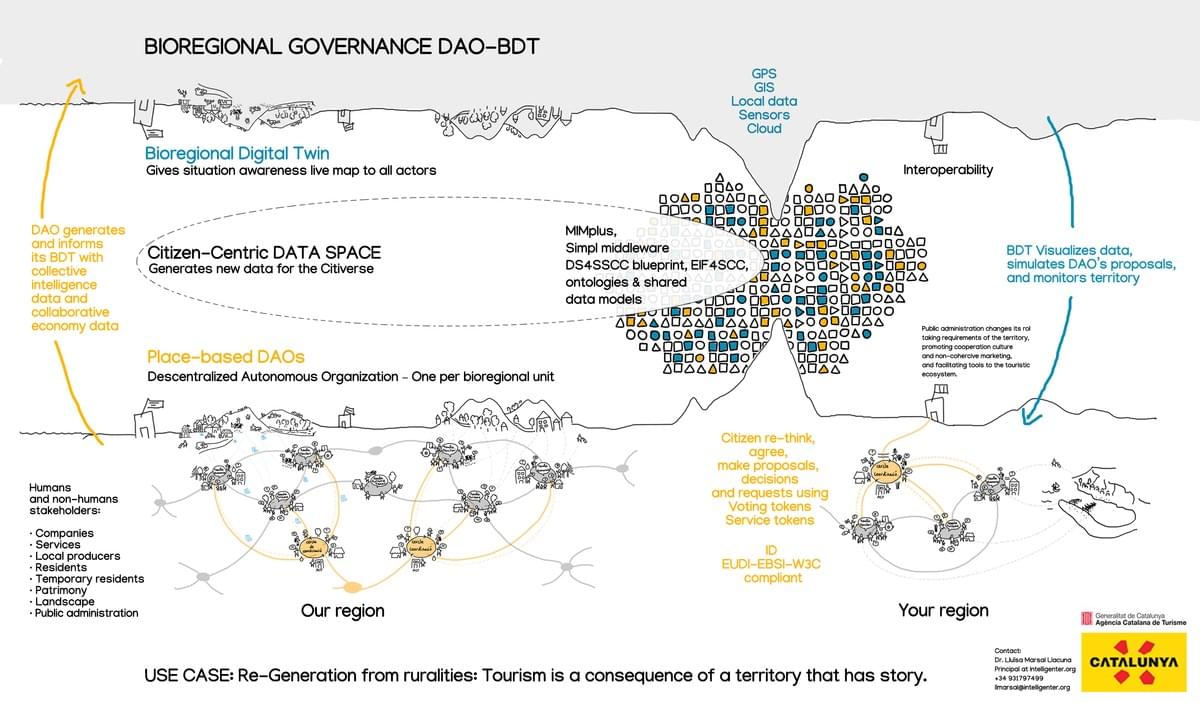 Illustration de plusieurs personnes interagissant et collaborant autour d'un tableau et d'une présentation, symbolisant la construction d'un nouveau langage partagé, la narration et la mobilisation d'équipes.`